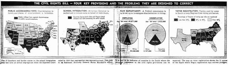 Civil Rights Act 